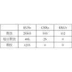 境外碳排放權交易市場的發(fā)展及運行機制